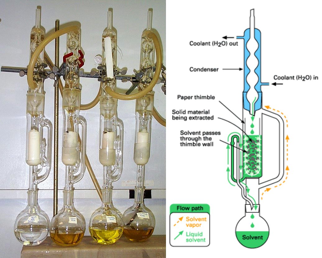 analytical-techniques-in-aquaculture-research